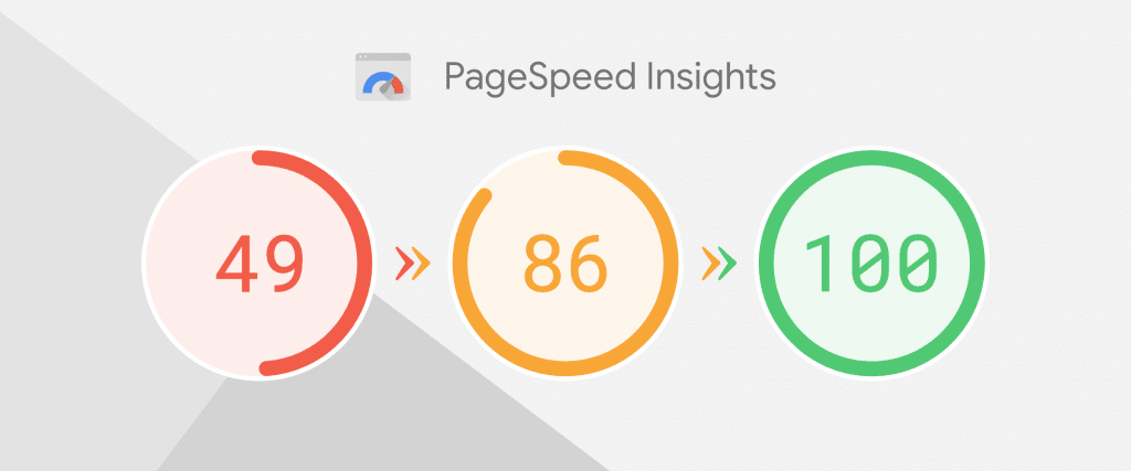 Before and after DexCloud PageSpeed